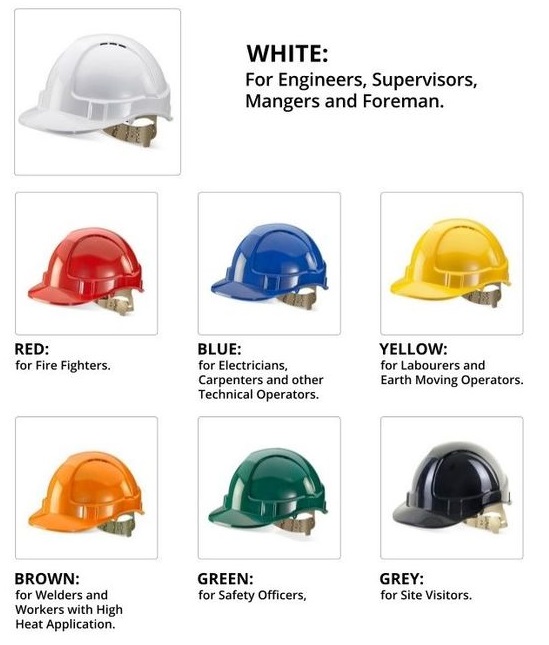 Helmet Colour Code